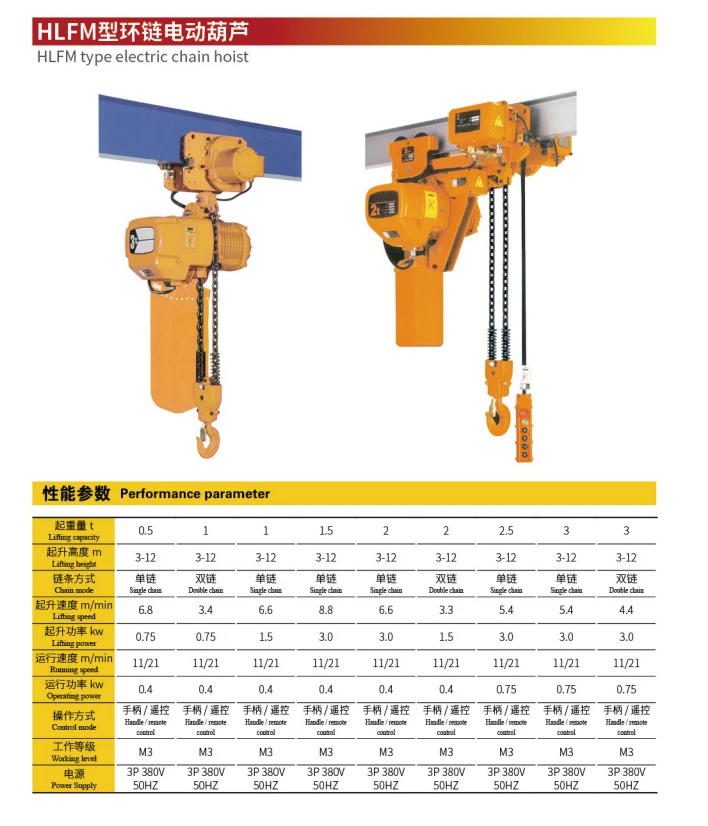 HLFM type electric chain hoist.png HLFM type electric chain hoist.png